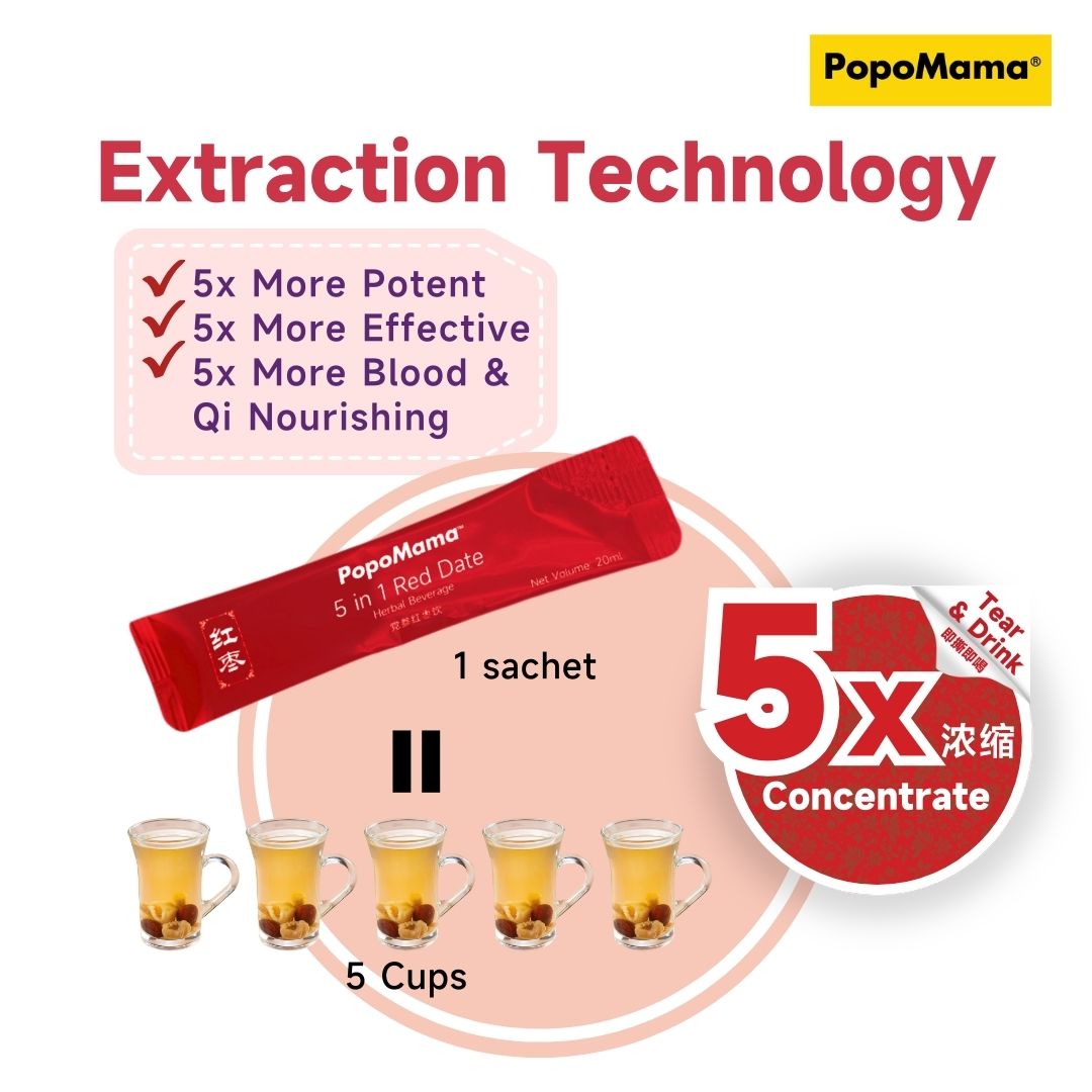 Period Starter Set