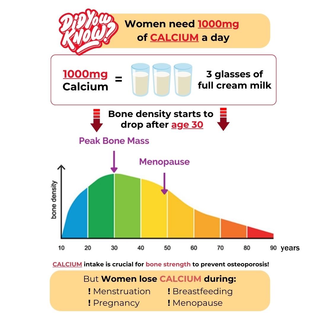 Super Shake Multigrain Beverage 500g
