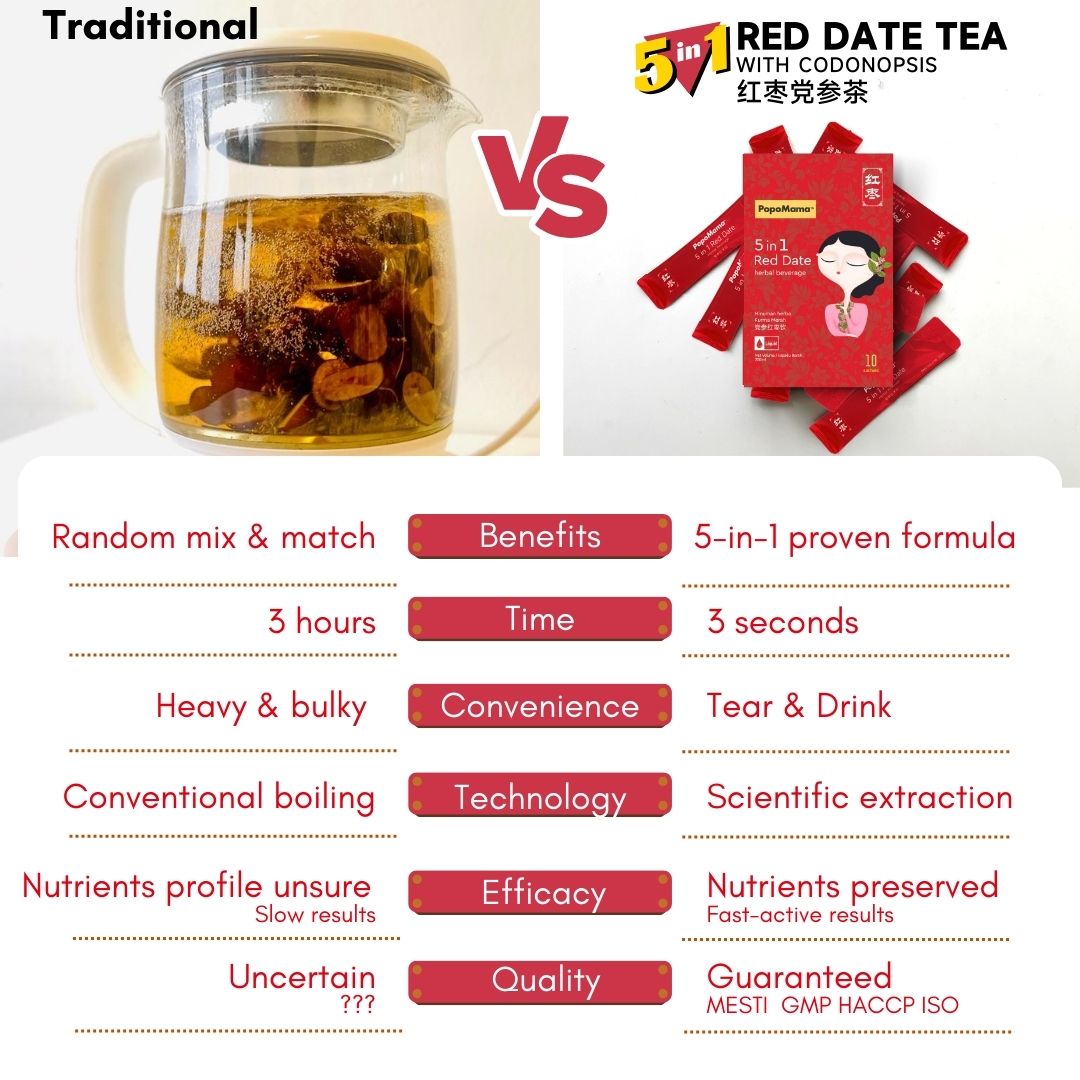 5 in 1 Red Date - 3 Day Pack