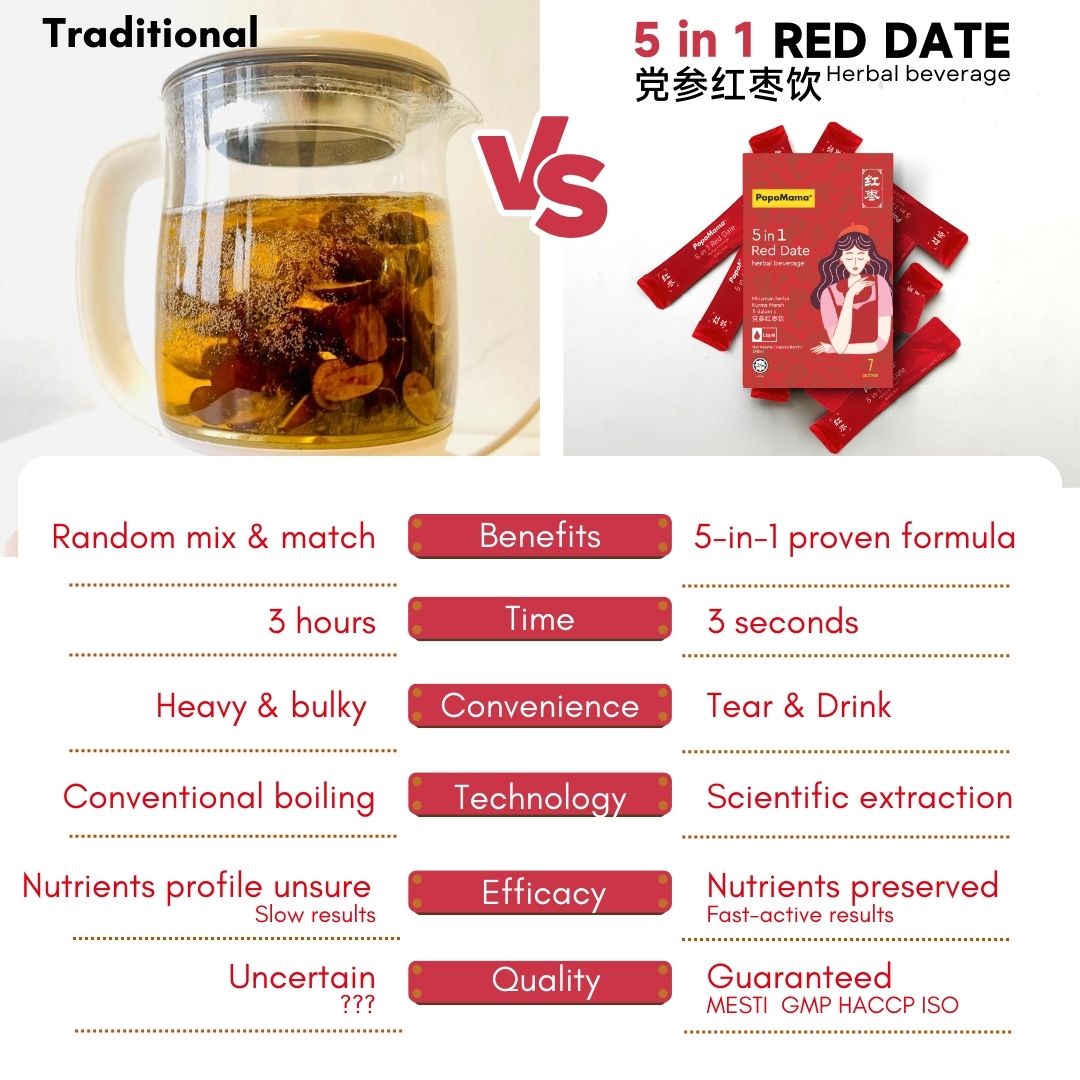 [Clearance Bundle] 5 in 1 Red Date Herbal Beverage - 30 Sachets
